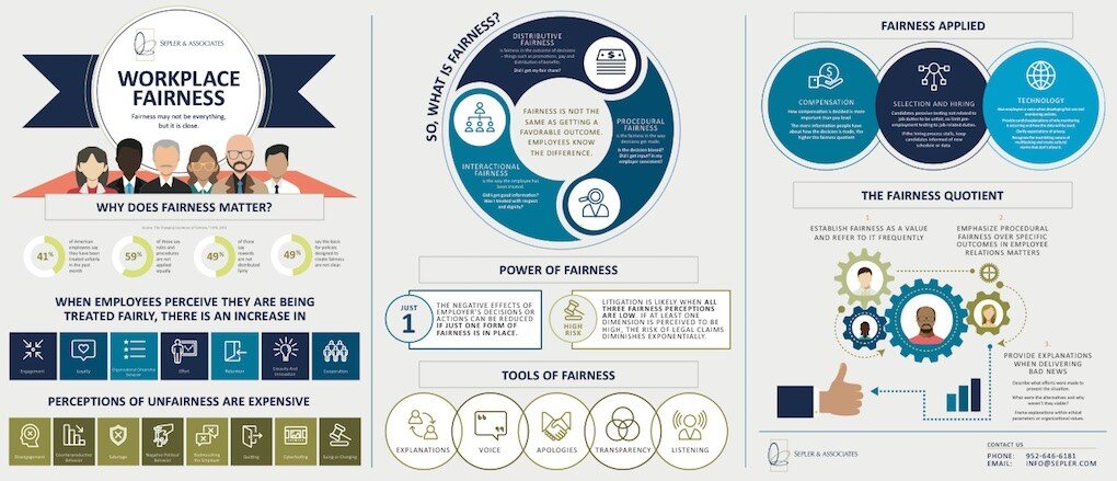 workplace fairness graphic